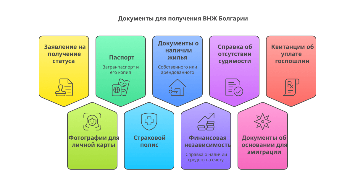 Документы на ВНЖ Болгарии