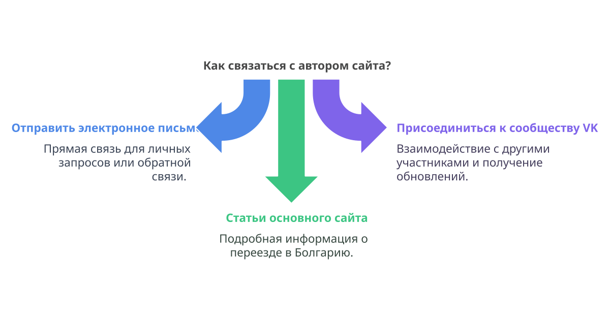 Контакты
